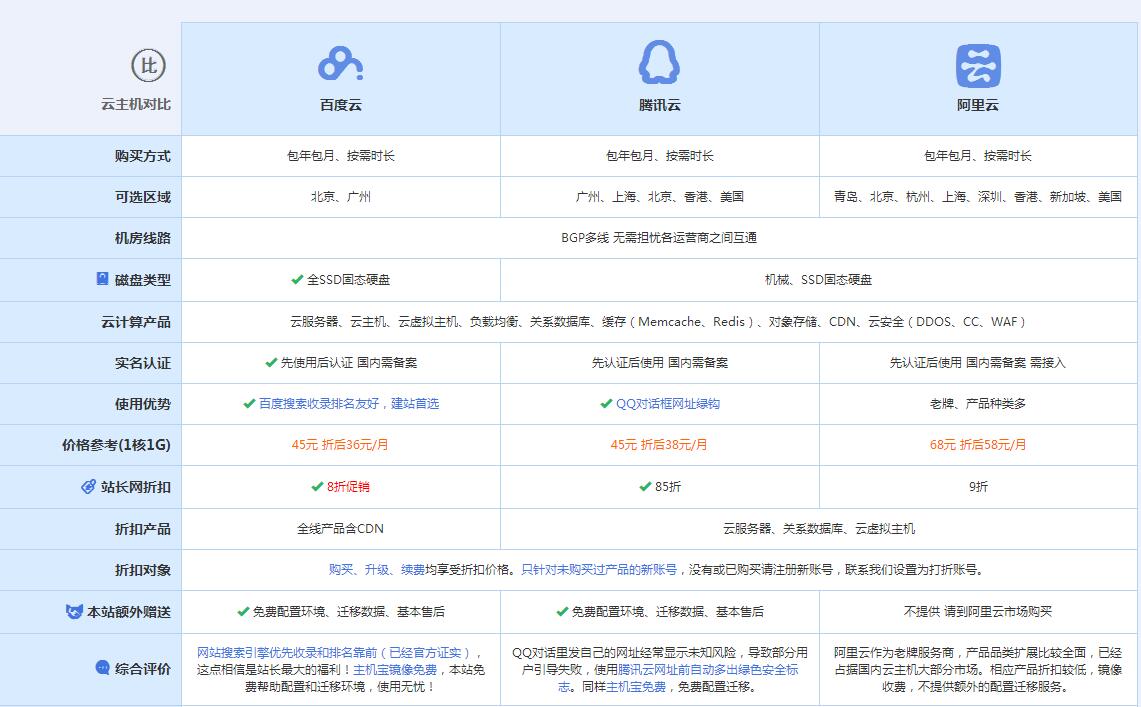 阿拉山口云主机代理对比.jpg